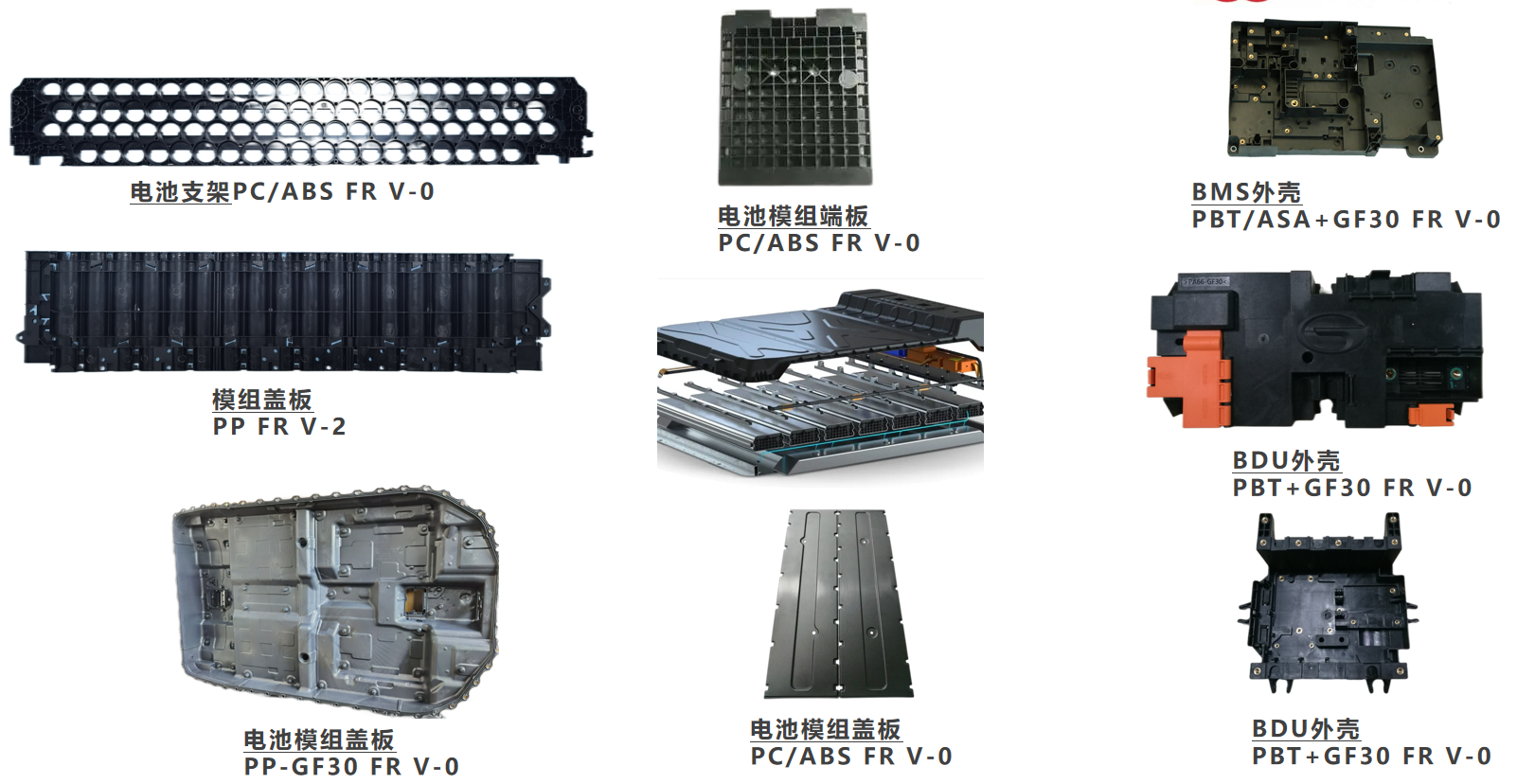 新能源汽車三電系統